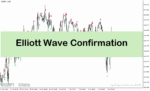 خرید و دانلود اندیکاتور الیوت برای متاتریدر4 با نام Elliott Wave Confirmation Indicator