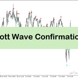 خرید و دانلود اندیکاتور الیوت برای متاتریدر4 با نام Elliott Wave Confirmation Indicator