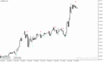 خرید و دانلود اندیکاتور الیوت برای متاتریدر4 با نام Elliott Wave Confirmation Indicator - تصویر 3