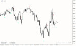 خرید و دانلود اندیکاتور الیوت برای متاتریدر4 با نام Elliott Wave Confirmation Indicator - تصویر 4