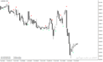 خرید و دانلود اندیکاتور الیوت برای متاتریدر4 با نام Elliott Wave Confirmation Indicator - تصویر 5