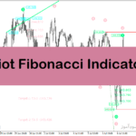 خرید و دانلود اندیکاتور الیوت شمار در متاتریدر4 با نام Elliot Fibonacci Indicator