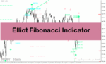 خرید و دانلود اندیکاتور الیوت شمار در متاتریدر4 با نام Elliot Fibonacci Indicator