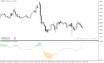 خرید و دانلود اندیکاتور امواج الیوت برای متاتریدر5 با نام Elliott Oscillator Indicator - تصویر 3