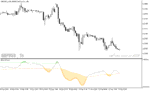 خرید و دانلود اندیکاتور امواج الیوت برای متاتریدر5 با نام Elliott Oscillator Indicator - تصویر 4