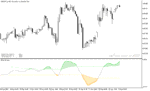 خرید و دانلود اندیکاتور امواج الیوت برای متاتریدر5 با نام Elliott Oscillator Indicator - تصویر 5