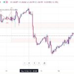 خرید و دانلود اندیکاتور امواج الیوت در تریدینگ ویو با نام Elliott Wave
