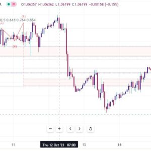 خرید و دانلود اندیکاتور امواج الیوت در تریدینگ ویو با نام Elliott Wave