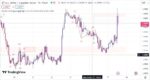 خرید و دانلود اندیکاتور امواج الیوت در تریدینگ ویو با نام Elliott Wave - تصویر 4