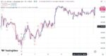خرید و دانلود اندیکاتور امواج الیوت در تریدینگ ویو با نام Elliott Wave - تصویر 5