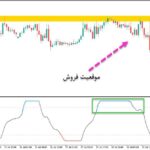 خرید و دانلود اندیکاتور ای تی ار برای نقاط اشباع خرید و فروش ATR Adaptive Smooth Laguerre RSI برای متاتریدر5