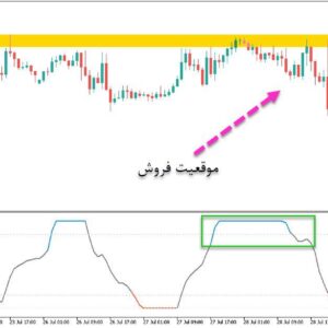 خرید و دانلود اندیکاتور ای تی ار برای نقاط اشباع خرید و فروش ATR Adaptive Smooth Laguerre RSI برای متاتریدر5