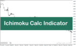 خرید و دانلود اندیکاتور ایچیموکو در تحلیل تکنیکال با نام Ichimoku Calc Indicator در متاتریدر5