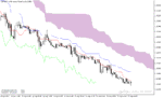 خرید و دانلود اندیکاتور ایچیموکو در تحلیل تکنیکال با نام Ichimoku Calc Indicator در متاتریدر5 - تصویر 3