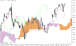 خرید و دانلود اندیکاتور ایچیموکو در تحلیل تکنیکال با نام Ichimoku Calc Indicator در متاتریدر5 - تصویر 4