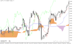 خرید و دانلود اندیکاتور ایچیموکو در تحلیل تکنیکال با نام Ichimoku Calc Indicator در متاتریدر5 - تصویر 5