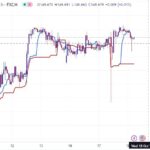 خرید و دانلود اندیکاتور ایچیموکو در تریدینگ ویو برای ارزهای فارکس با نام Ichimoku Cloud
