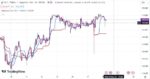 خرید و دانلود اندیکاتور ایچیموکو در تریدینگ ویو برای ارزهای فارکس با نام Ichimoku Cloud