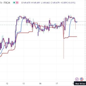 خرید و دانلود اندیکاتور ایچیموکو در تریدینگ ویو برای ارزهای فارکس با نام Ichimoku Cloud