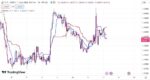 خرید و دانلود اندیکاتور ایچیموکو در تریدینگ ویو برای ارزهای فارکس با نام Ichimoku Cloud - تصویر 3