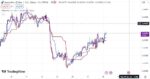 خرید و دانلود اندیکاتور ایچیموکو در تریدینگ ویو برای ارزهای فارکس با نام Ichimoku Cloud - تصویر 4