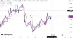 خرید و دانلود اندیکاتور ایچیموکو در تریدینگ ویو برای ارزهای فارکس با نام Ichimoku Cloud - تصویر 5
