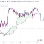 خرید و دانلود اندیکاتور ایچیموکو در تریدینگ ویو برای ارزهای دیجیتال و فارکس با نام Ichimoku Cloud