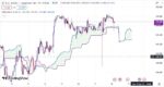خرید و دانلود اندیکاتور ایچیموکو در تریدینگ ویو برای ارزهای دیجیتال و فارکس با نام Ichimoku Cloud