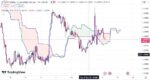 خرید و دانلود اندیکاتور ایچیموکو در تریدینگ ویو برای ارزهای دیجیتال و فارکس با نام Ichimoku Cloud - تصویر 3