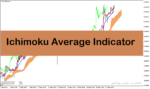 خرید و دانلود اندیکاتور ایچیموکو در فارکس با نام Ichimoku Average Indicator برای متاتریدر4