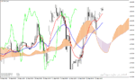 خرید و دانلود اندیکاتور ایچیموکو در فارکس با نام Ichimoku Average Indicator برای متاتریدر4 - تصویر 3