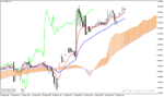 خرید و دانلود اندیکاتور ایچیموکو در فارکس با نام Ichimoku Average Indicator برای متاتریدر4 - تصویر 4