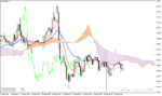 خرید و دانلود اندیکاتور ایچیموکو در فارکس با نام Ichimoku Average Indicator برای متاتریدر4 - تصویر 5