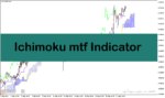 خرید و دانلود اندیکاتور ایچیموکو در متاتریدر4 با نام Ichimoku MTF Indicator