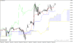 خرید و دانلود اندیکاتور ایچیموکو در متاتریدر4 با نام Ichimoku MTF Indicator - تصویر 3