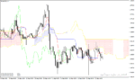 خرید و دانلود اندیکاتور ایچیموکو در متاتریدر4 با نام Ichimoku MTF Indicator - تصویر 4