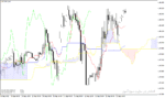 خرید و دانلود اندیکاتور ایچیموکو در متاتریدر4 با نام Ichimoku MTF Indicator - تصویر 5