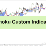 خرید و دانلود اندیکاتور ایچیموکو متاتریدر4 با نام Ichimoku Custom Indicator