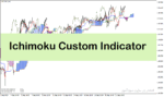 خرید و دانلود اندیکاتور ایچیموکو متاتریدر4 با نام Ichimoku Custom Indicator