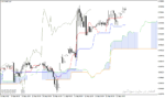 خرید و دانلود اندیکاتور ایچیموکو متاتریدر4 با نام Ichimoku Custom Indicator - تصویر 3