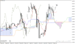 خرید و دانلود اندیکاتور ایچیموکو متاتریدر4 با نام Ichimoku Custom Indicator - تصویر 4