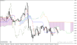 خرید و دانلود اندیکاتور ایچیموکو متاتریدر4 با نام Ichimoku Custom Indicator - تصویر 5