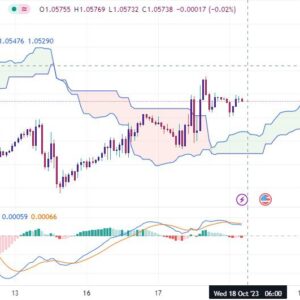 خرید و دانلود اندیکاتور ایچیموکو و مکدی در تریدینگ ویو با نام Ichimoku Cloud