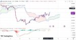 خرید و دانلود اندیکاتور ایچیموکو و مکدی در تریدینگ ویو با نام Ichimoku Cloud - تصویر 3