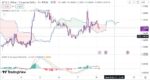 خرید و دانلود اندیکاتور ایچیموکو و مکدی در تریدینگ ویو با نام Ichimoku Cloud - تصویر 4
