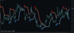 خرید و دانلود اندیکاتور باندهای بولینگر PZ Bollinger Trend در زمینه تعیین جهت روند برای متاتریدر 4 - تصویر 3