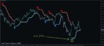 خرید و دانلود اندیکاتور باندهای بولینگر PZ Bollinger Trend در زمینه تعیین جهت روند برای متاتریدر 4 - تصویر 4