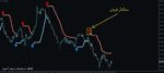 خرید و دانلود اندیکاتور باندهای بولینگر PZ Bollinger Trend در زمینه تعیین جهت روند برای متاتریدر 4 - تصویر 5