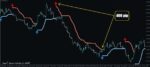 خرید و دانلود اندیکاتور باندهای بولینگر PZ Bollinger Trend در زمینه تعیین جهت روند برای متاتریدر 4 - تصویر 6