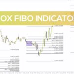 خرید و دانلود اندیکاتور باکس فیبو MT4: ابزاری قدرتمند برای تحلیل ساده و دقیق فیبوناچی (Box Fibo Indicator)